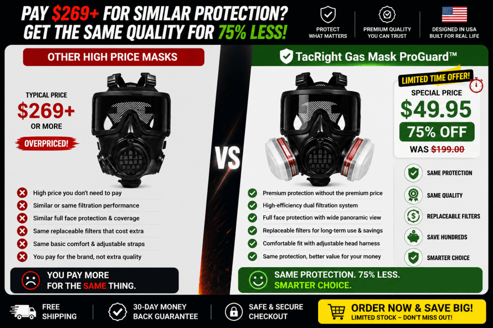 Tacright Gas Mask
