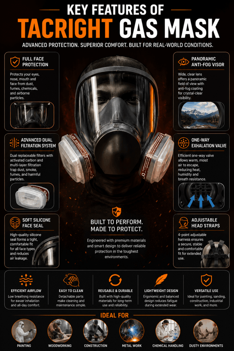 Tacright Gas Mask Features