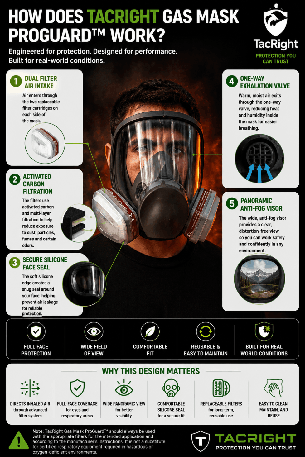 Tacright Gas Mask